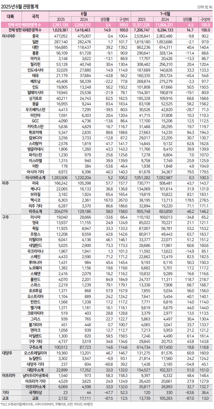 에디터 사진